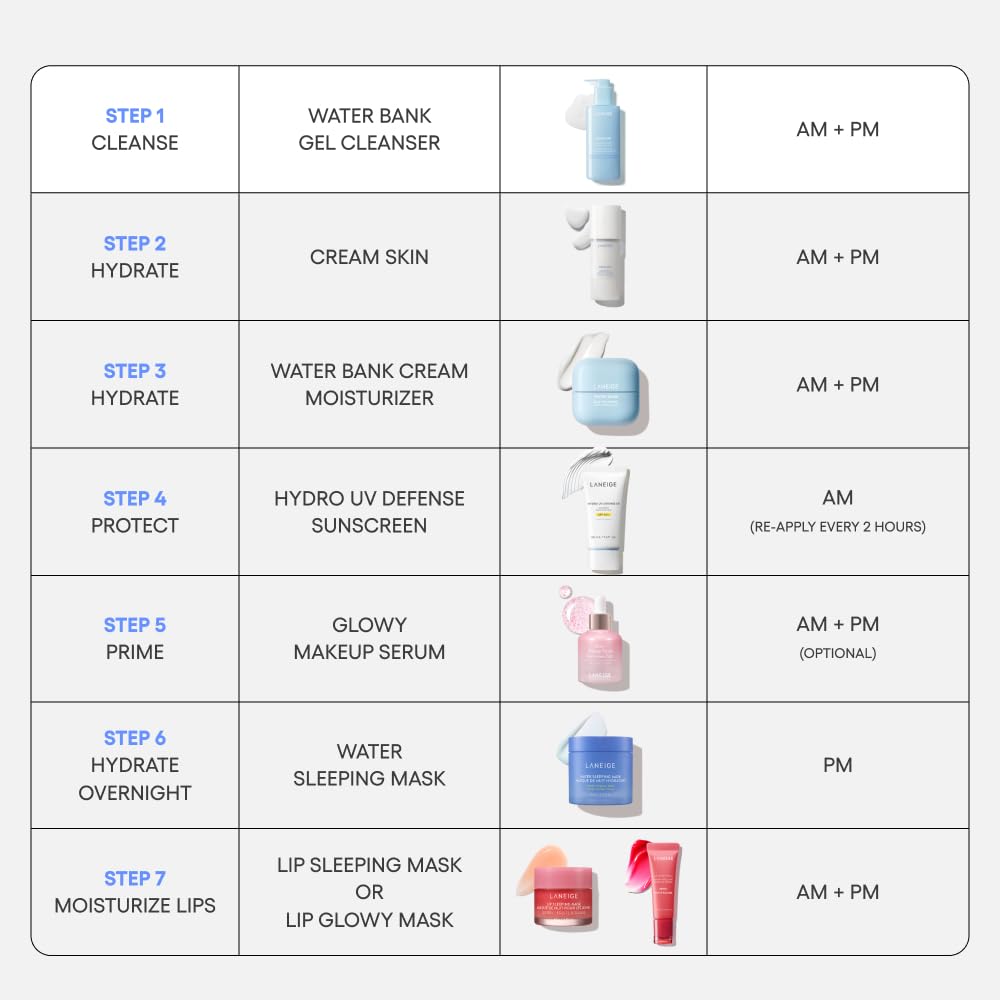 LANEIGE Water Bank Gentle Gel Cleanser Mini label detail highlights pH-balanced formula.