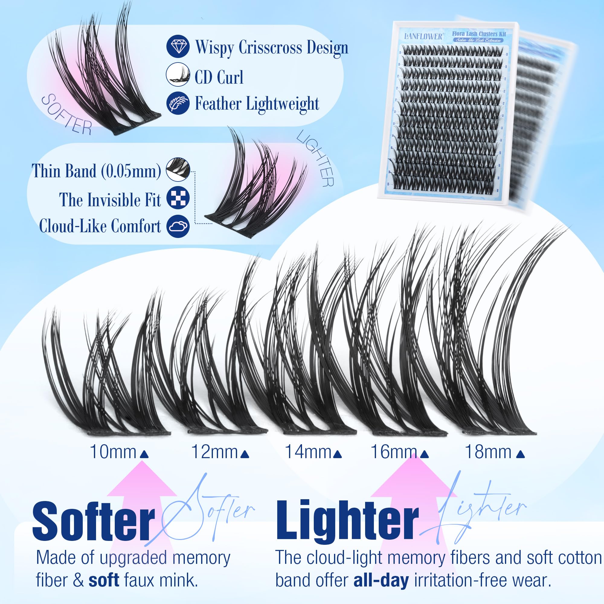 LANFLOWER Flora Lash Clusters pre-cut band demonstrates beginner-friendly layout