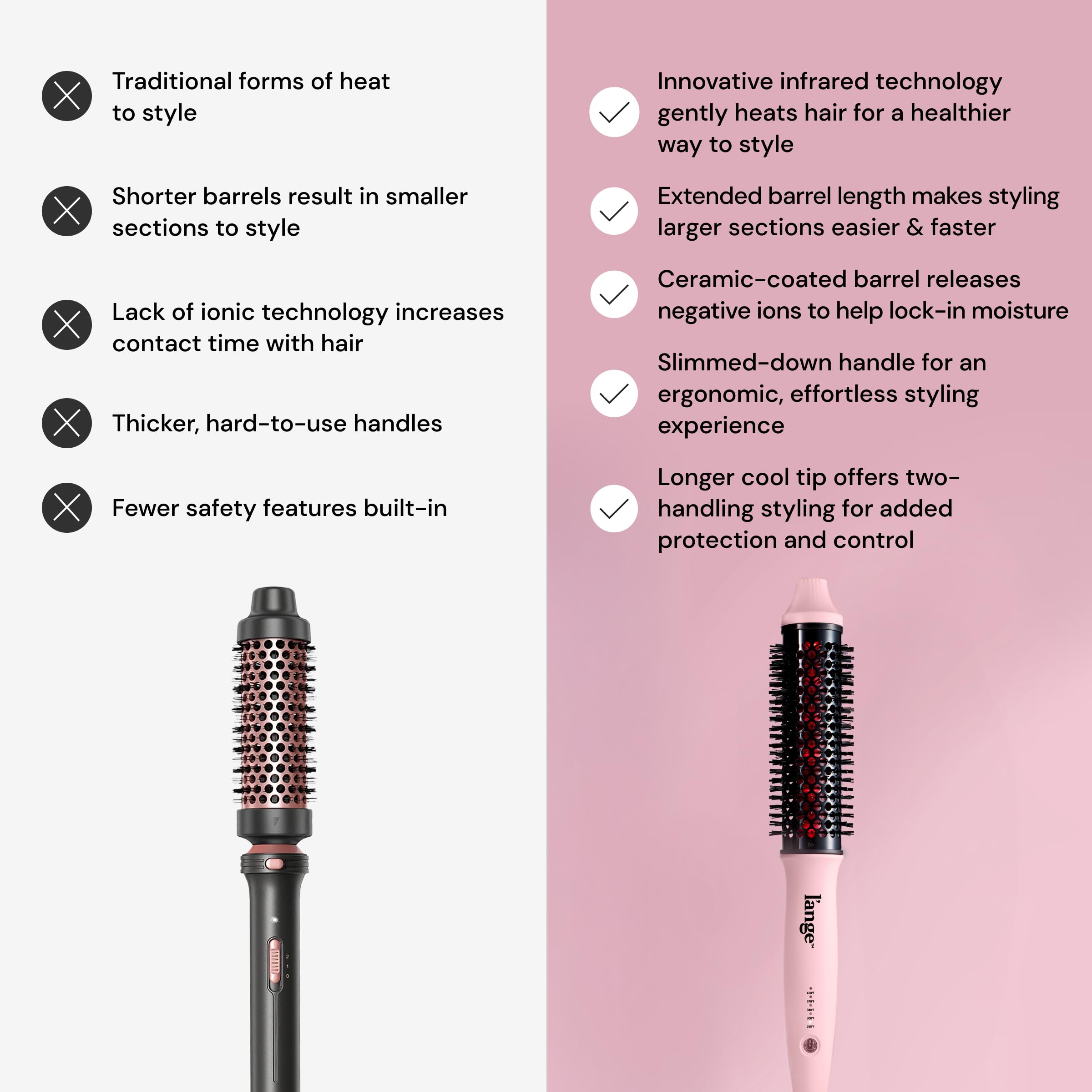 L'ANGE HAIR GlamWave heat settings dial shows adjustable 260–410°F for different hair types.
