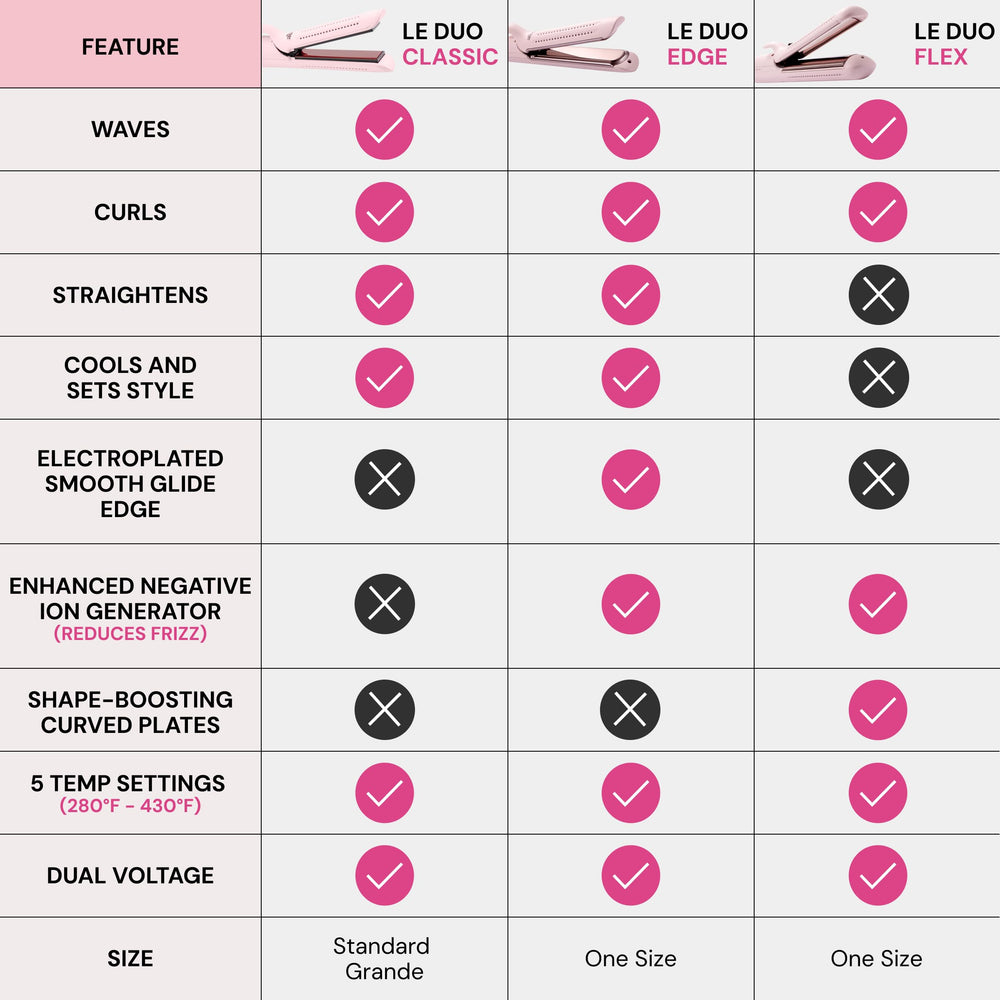 L'ANGE HAIR Le Duo Edge cooling vents shown for quick heat reduction and set