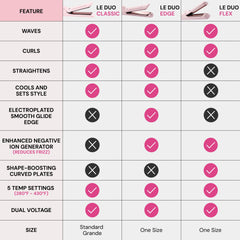 L'ANGE HAIR Le Duo Edge cooling vents shown for quick heat reduction and set