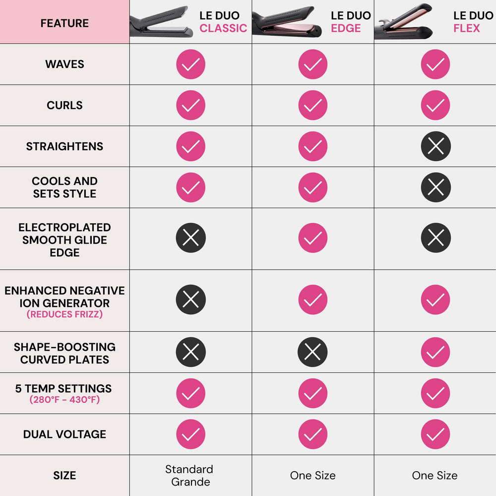 L'ANGE HAIR Le Duo Grande built-in clip holds hair for precise sectioning