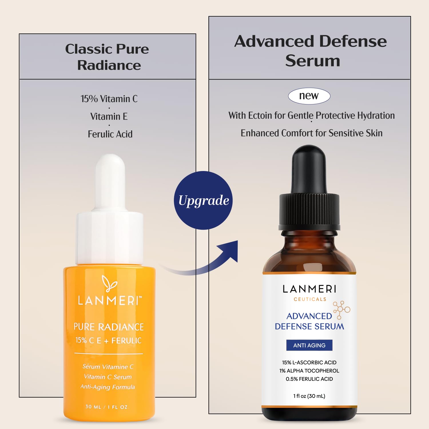 Lanmeri Vitamin C Serum routine layout image hints at a daily skincare routine.