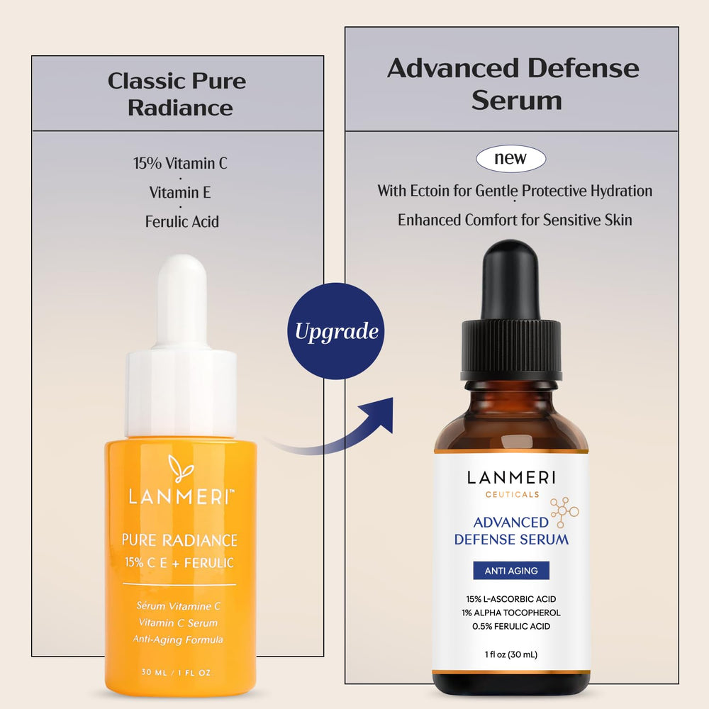 Lanmeri Vitamin C Serum routine layout image hints at a daily skincare routine.