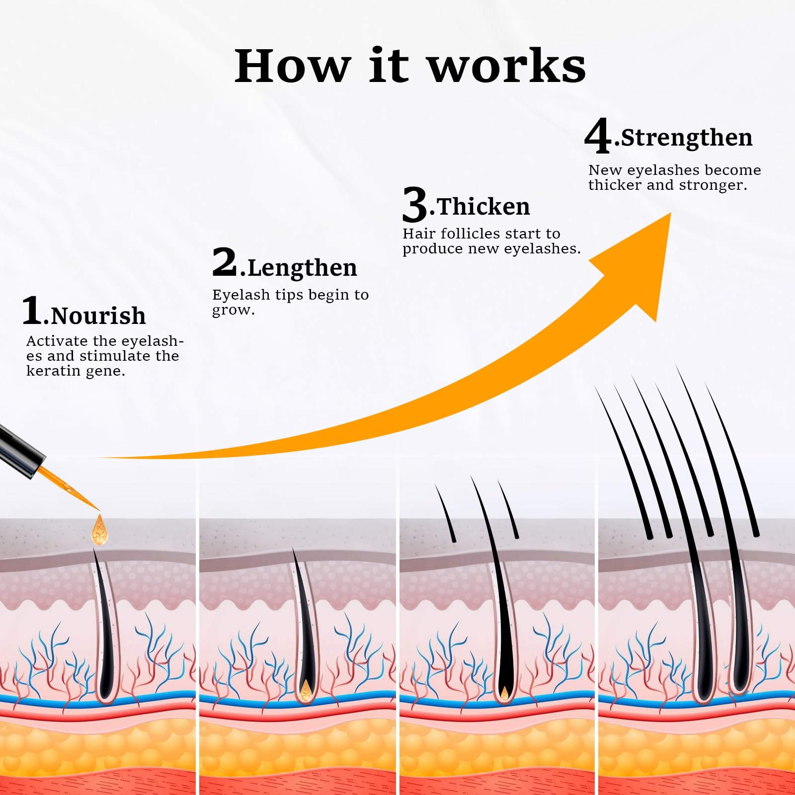 Lanonano lash serum application area closeup for eye-safe use