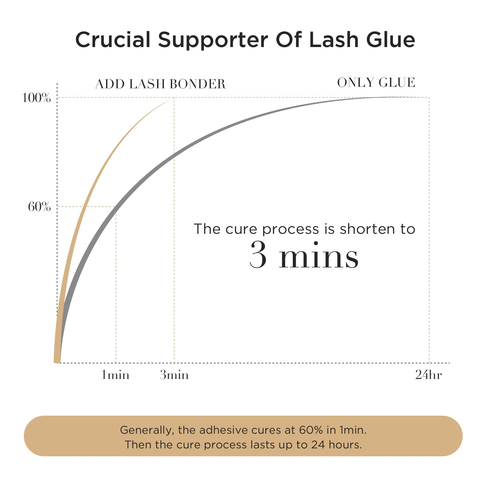 LASHVIEW 15ml packaging shown for extended use with confidence.