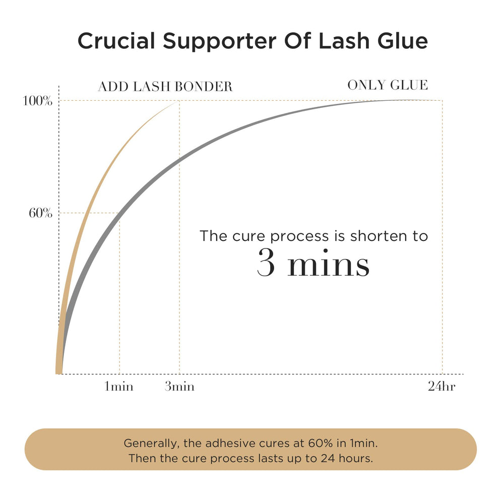 LASHVIEW 15ml packaging shown for extended use with confidence.