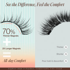 Lashview ultra-thin magnets closeup 0.17mm deliver invisible hold for light lashes.