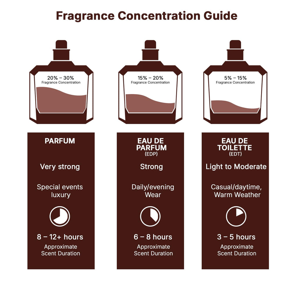 Lattafa Velvet Oud unisex use image implies versatile wear for daily confidence