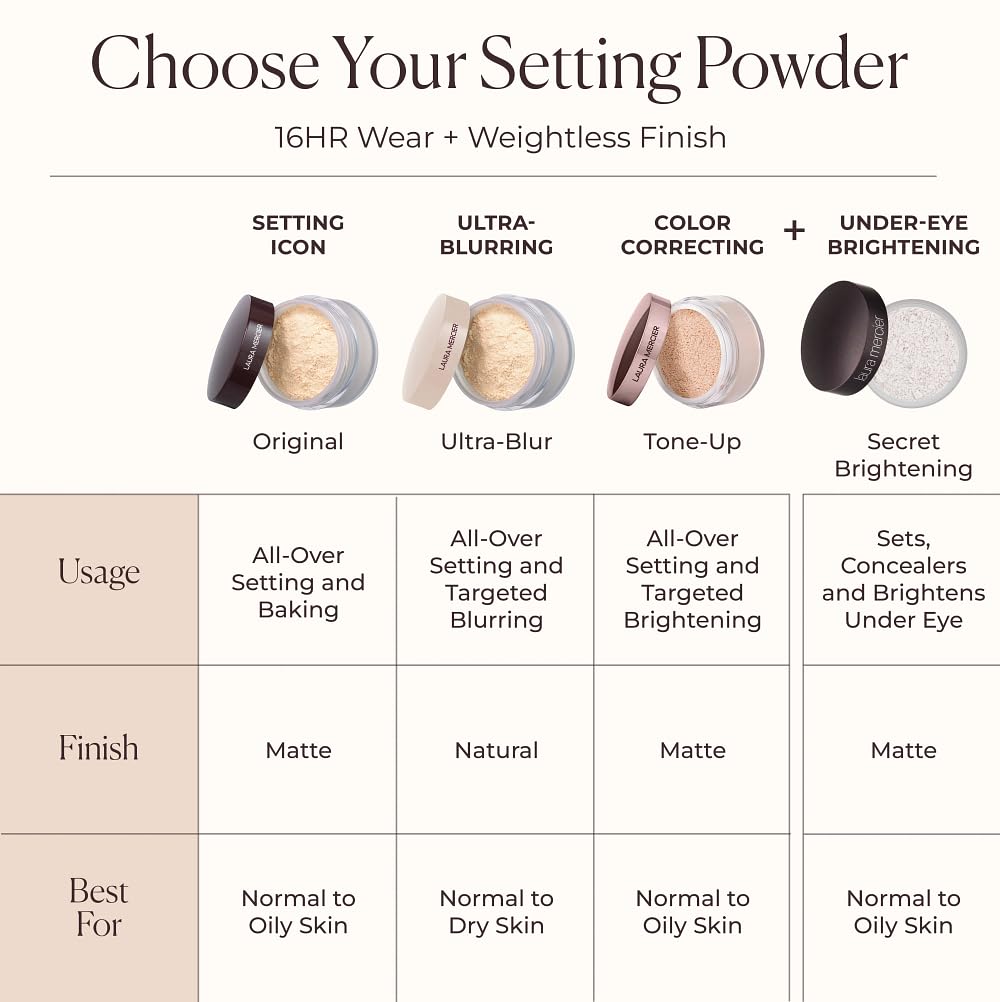 Laura Mercier holiday gift set packaging suitable for gifting.