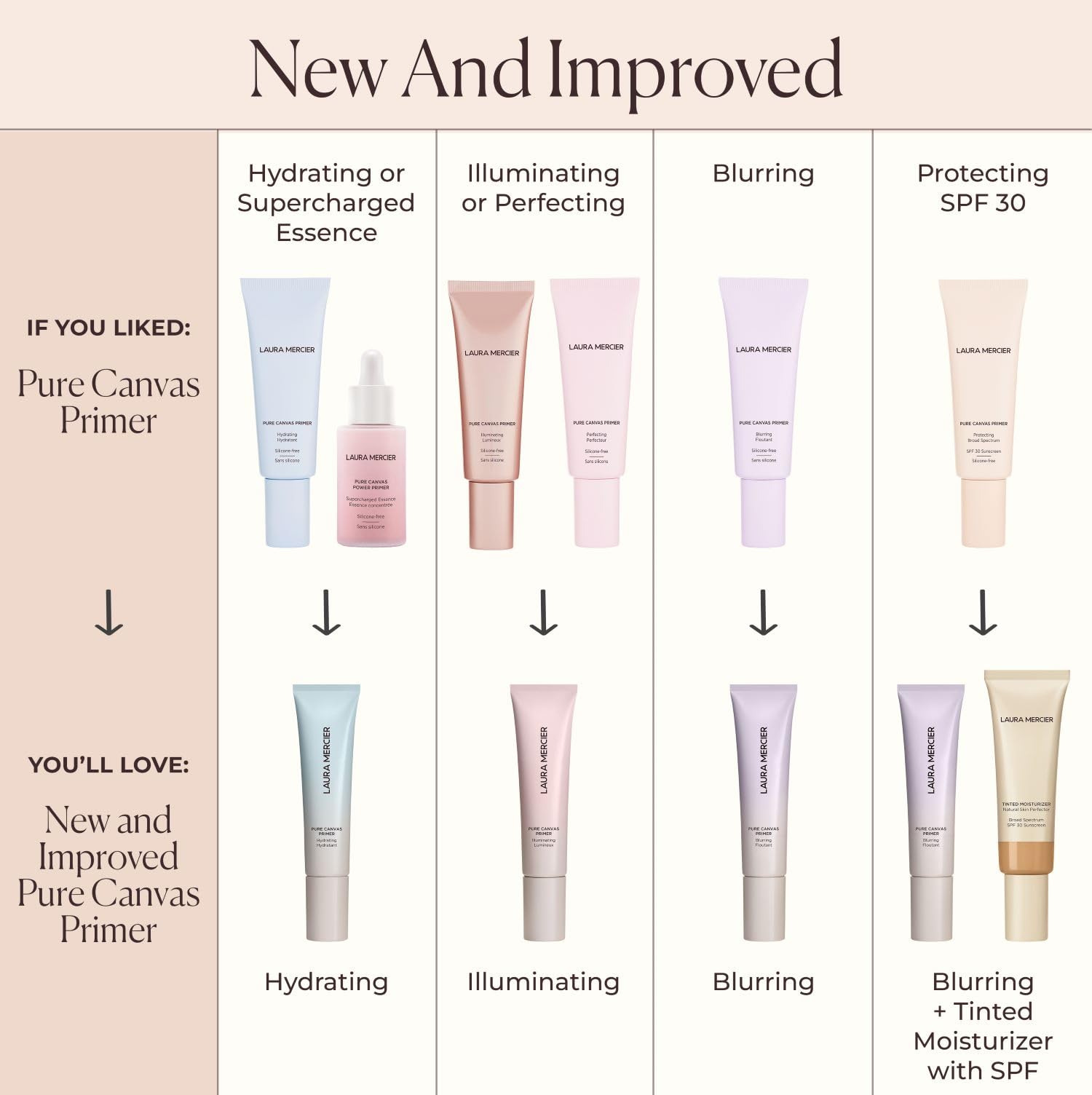Laura Mercier Pure Canvas Primer 12-hour wear helps makeup stay vibrant.