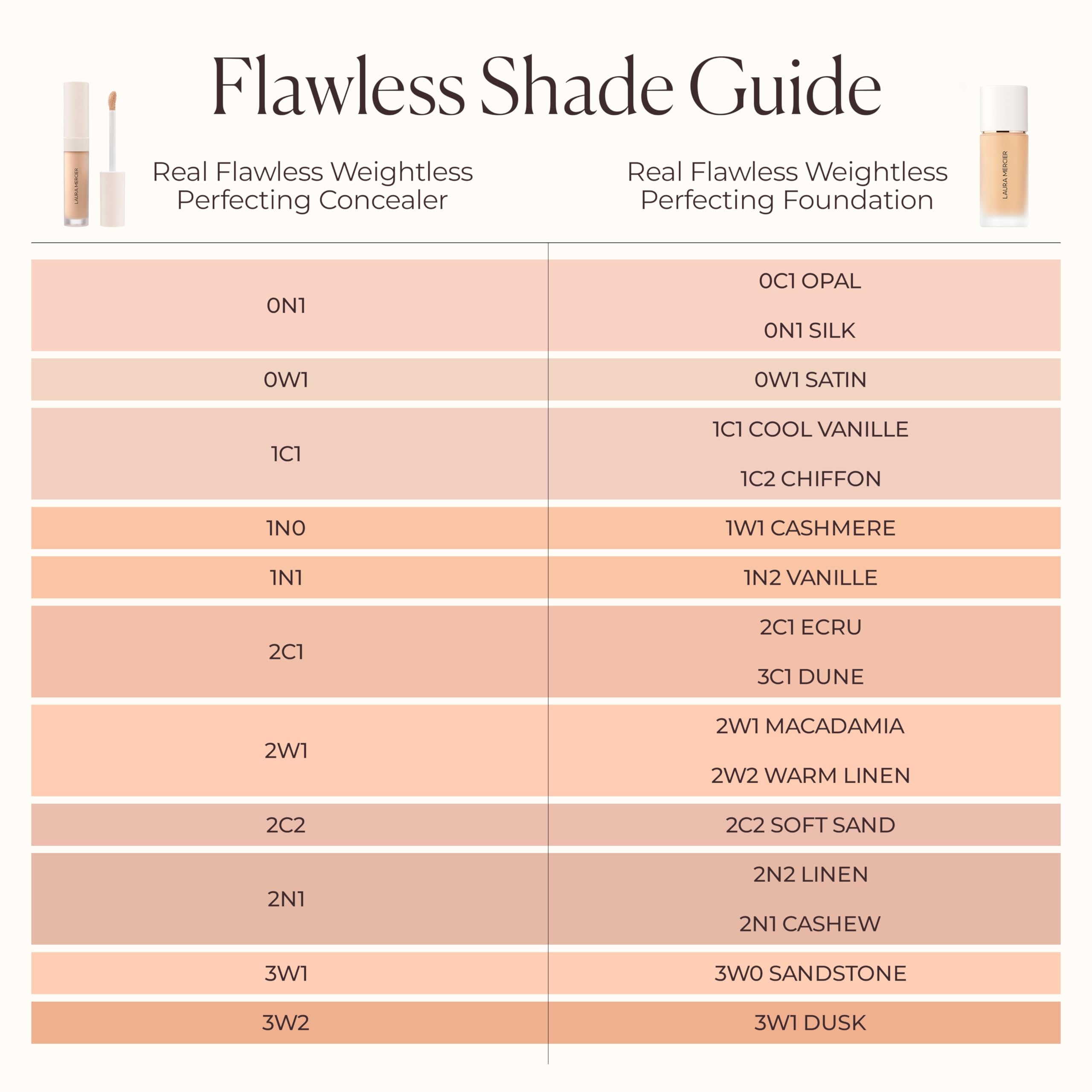 Laura Mercier Real Flawless serum concealer waterproof cap highlights durability.