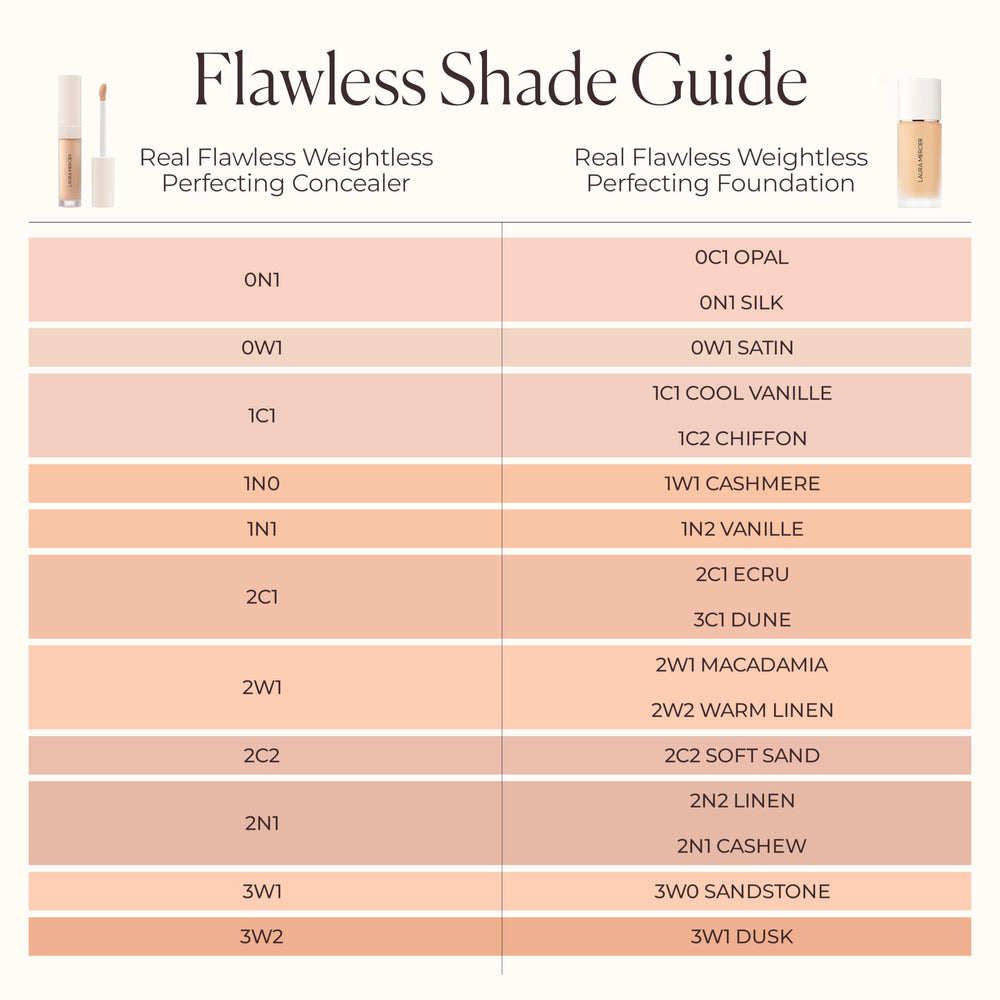 Laura Mercier Real Flawless serum concealer waterproof cap highlights durability.