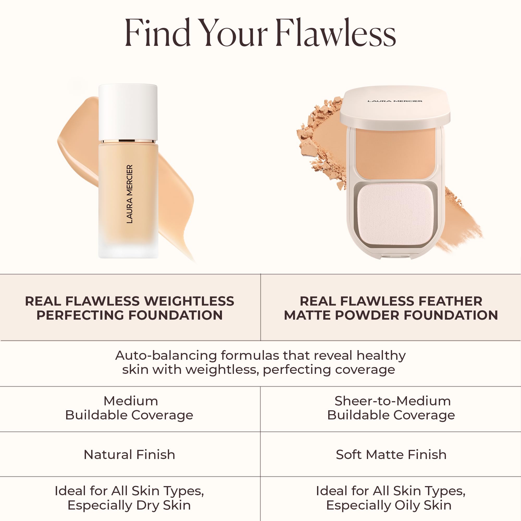 Laura Mercier Real Flawless shade Vanille provides balanced color for light to medium tones.