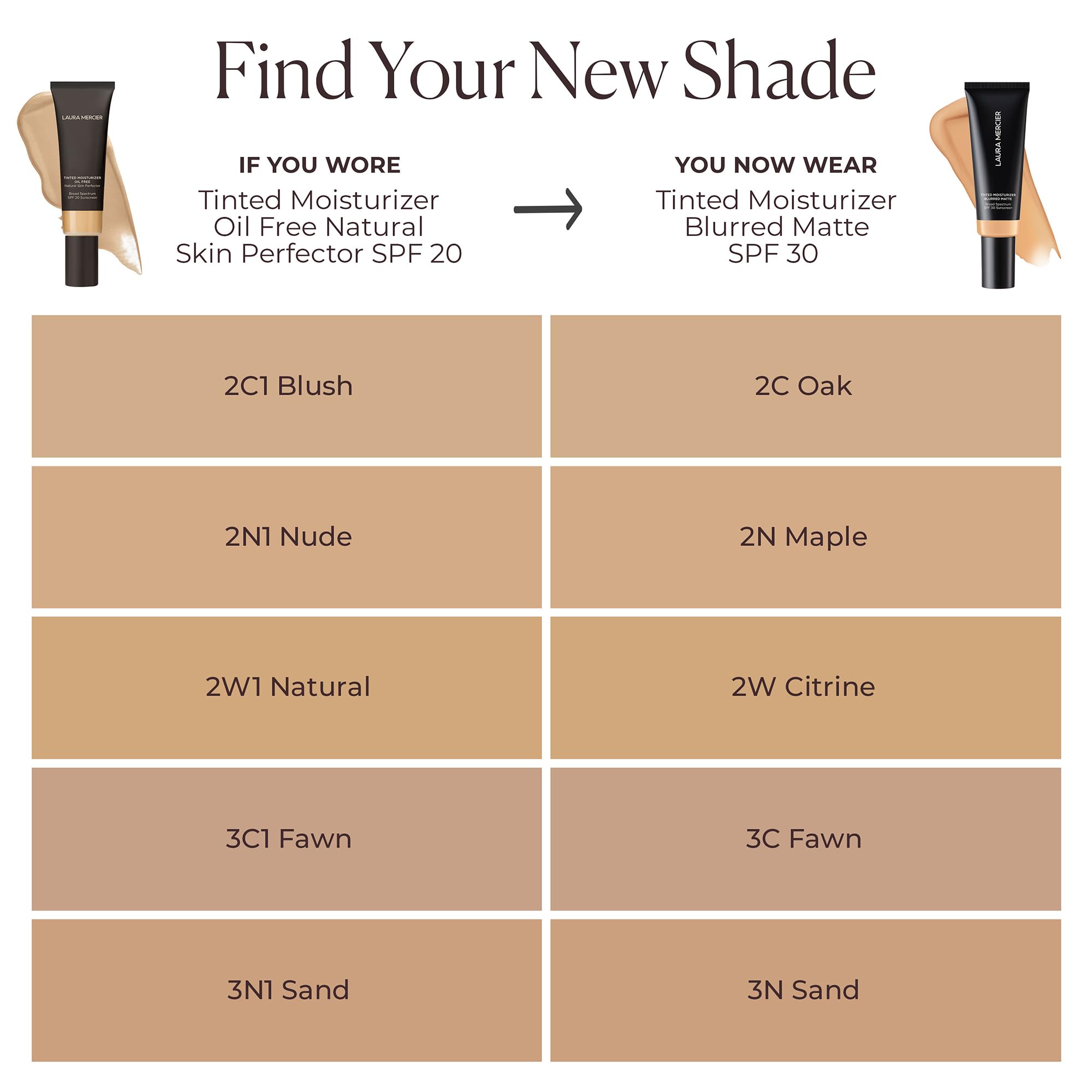 Laura Mercier tinted moisturizer blurred matte SPF 30 dermatologist-tested packaging closeup