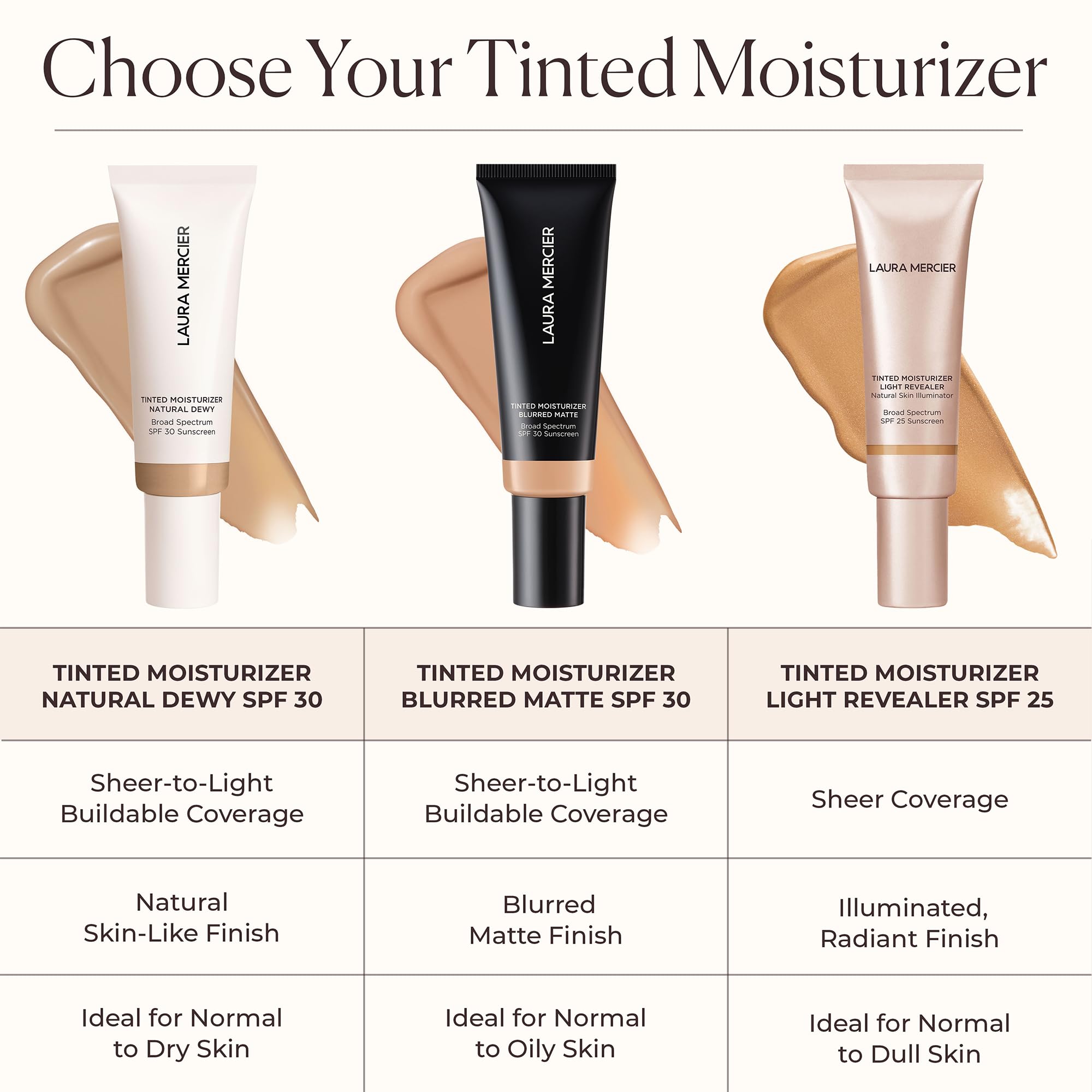 Laura Mercier tinted moisturizer blurred matte SPF30 SPF30 protection during daily use