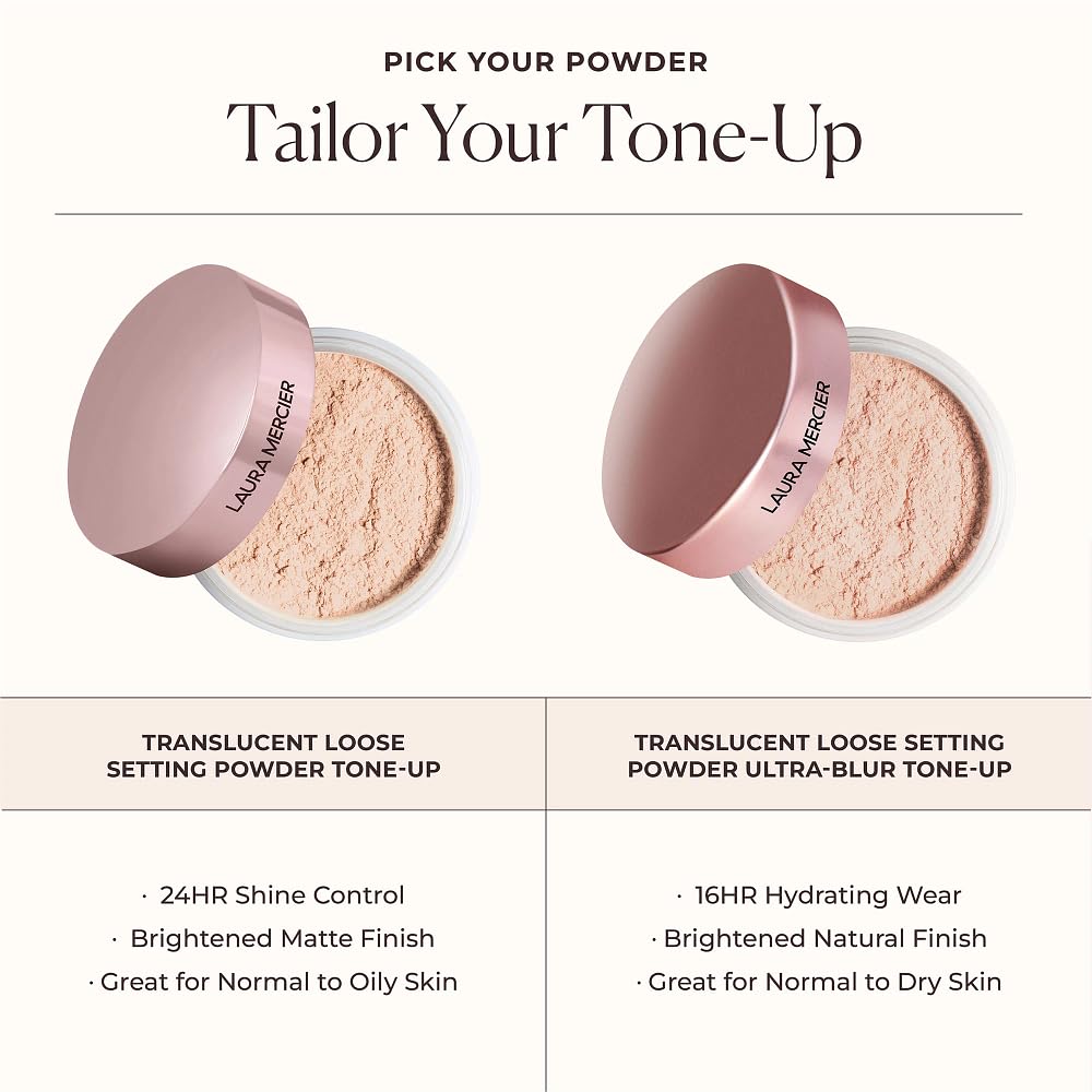 Laura Mercier color-true powder remains unaffected by foundation oxidation.