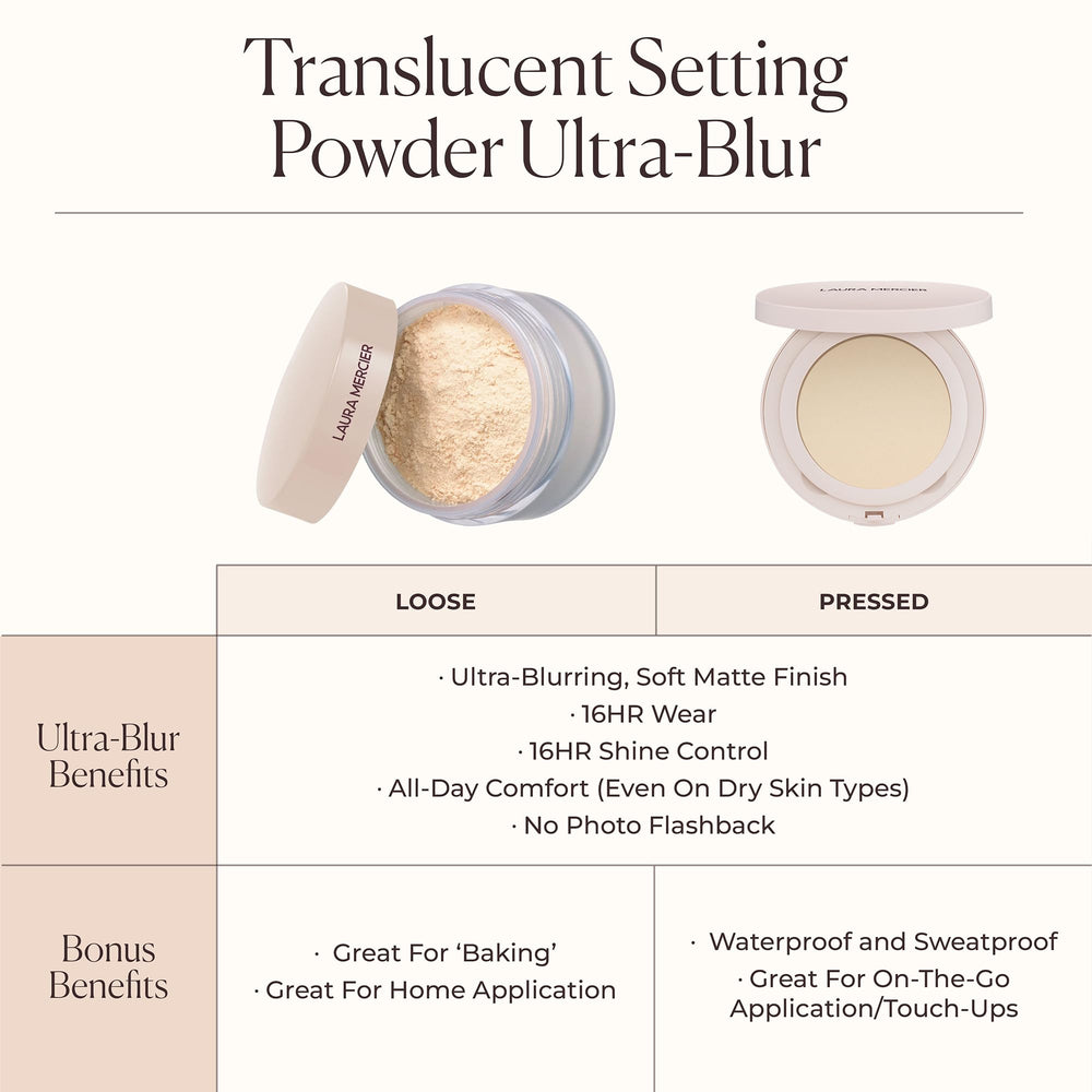 Laura Mercier Ultra-Blur with hyaluronic acid provides hydration while setting makeup.
