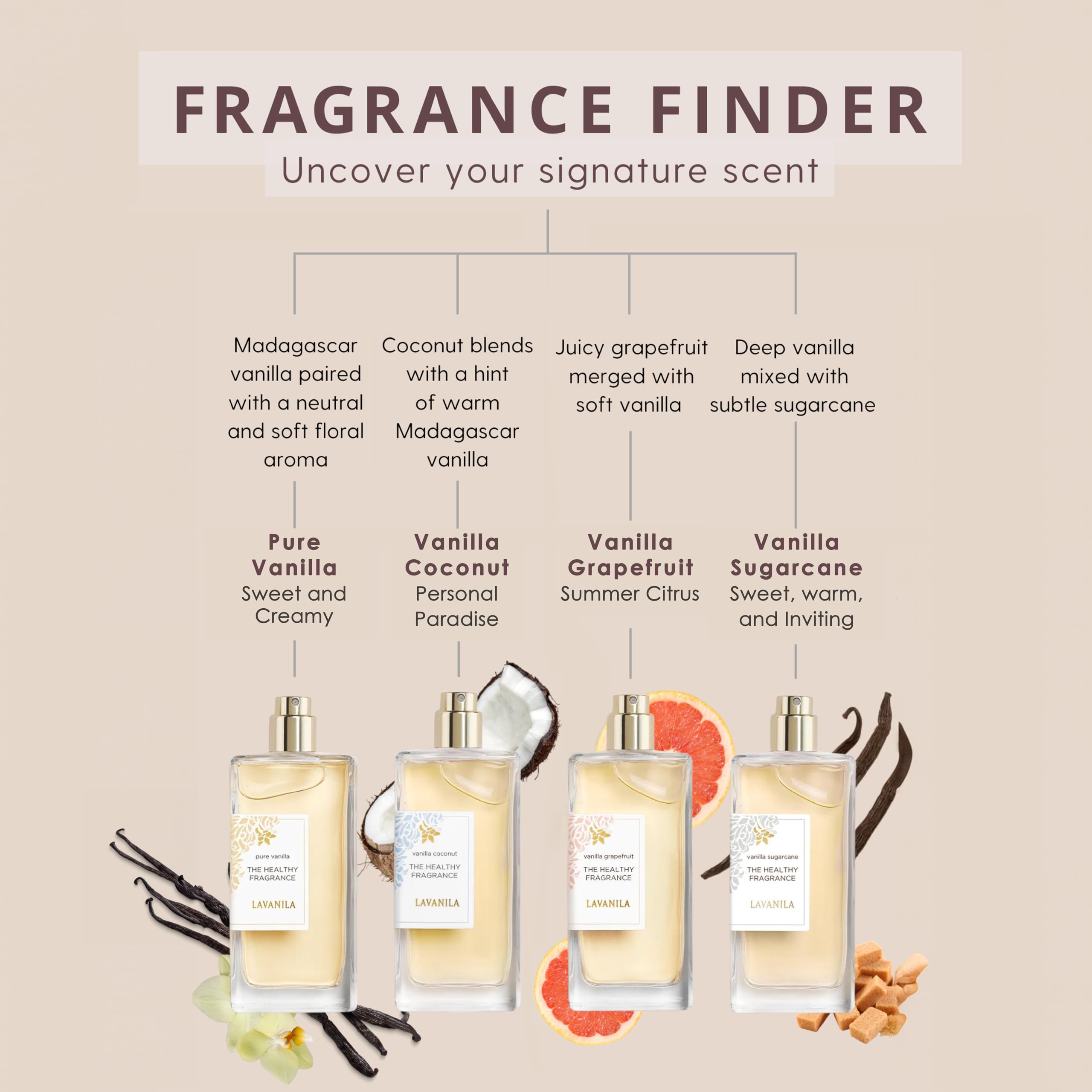 Lavanila Vanilla Coconut perfume on wrist during morning routine for uplifting warmth.