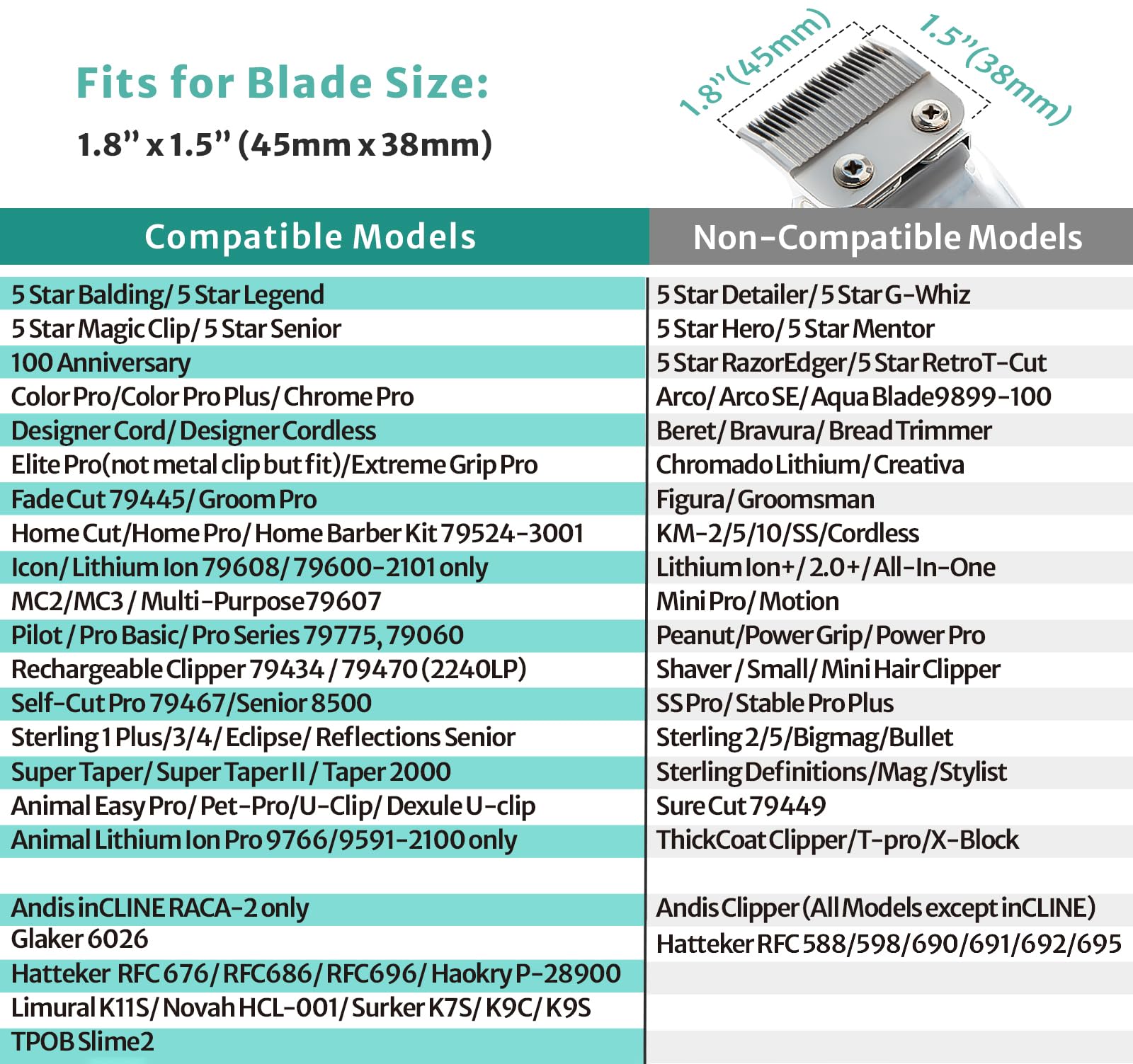 LAVEST Clipper Guards color-coded side view showing easy length identification