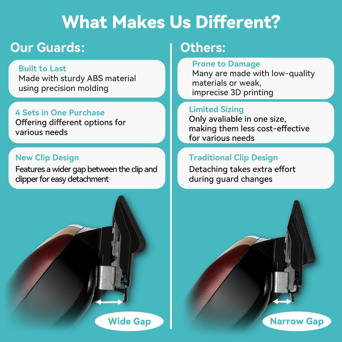 LAVEST Fade Guide Set Wahl compatibility highlights broad clipper coverage.
