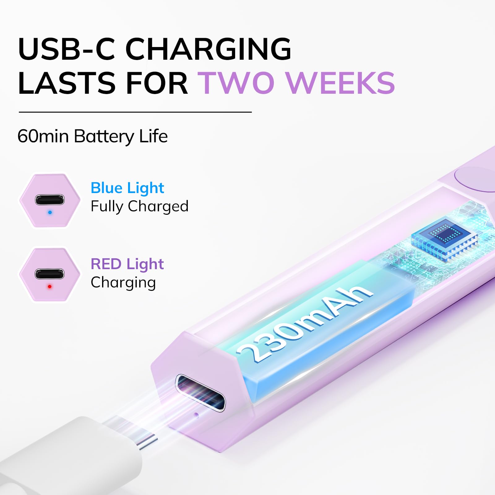Lavinda UV LED nail lamp delivering quick cure with 60 second mode