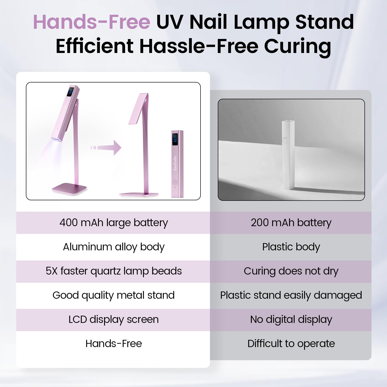 Lavinda 20s and 60s modes for flexible gel and base coat curing.