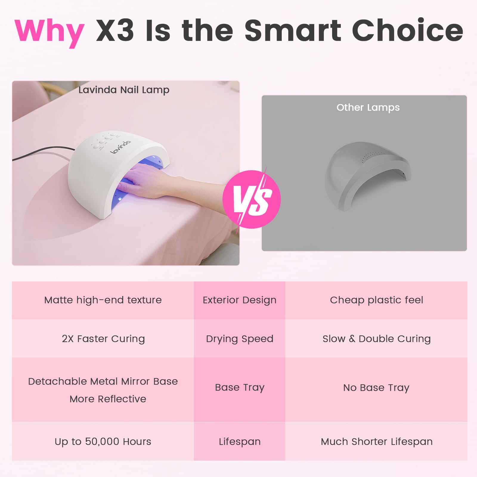 Lavinda UV LED Nail Lamp detachable-base for simple removal and cleaning.