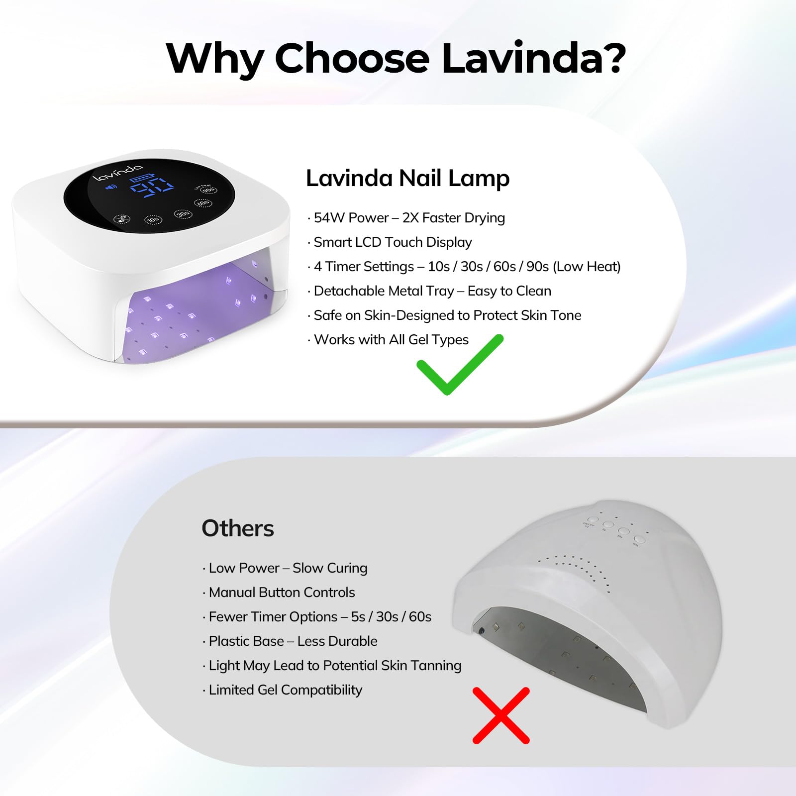 Lavinda lamp infrared sensor auto start for hands-in curing