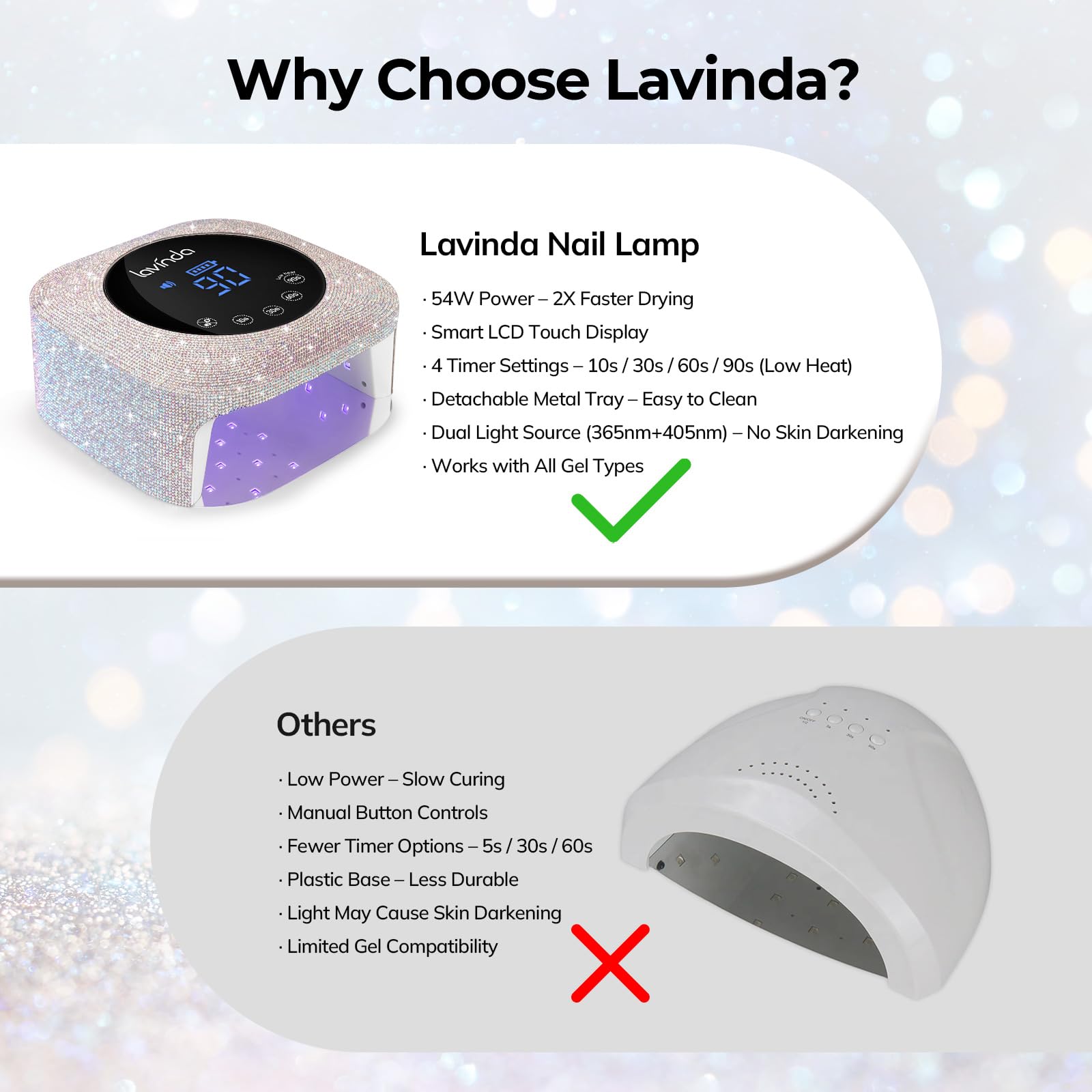 Lavinda UV LED Nail Lamp side panel with LCD display improves usability and precise timing.