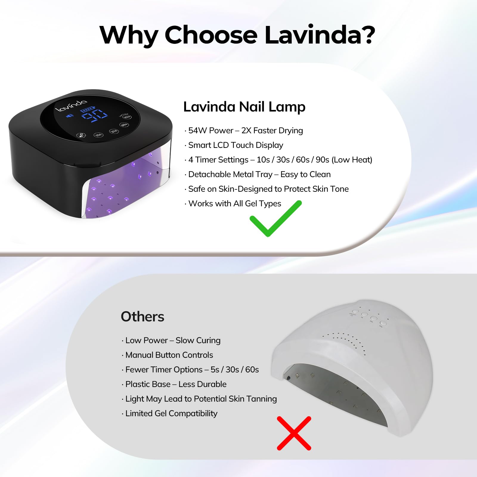 Lavinda UV Nail Lamp ideal for home use with auto sensor and safe curing