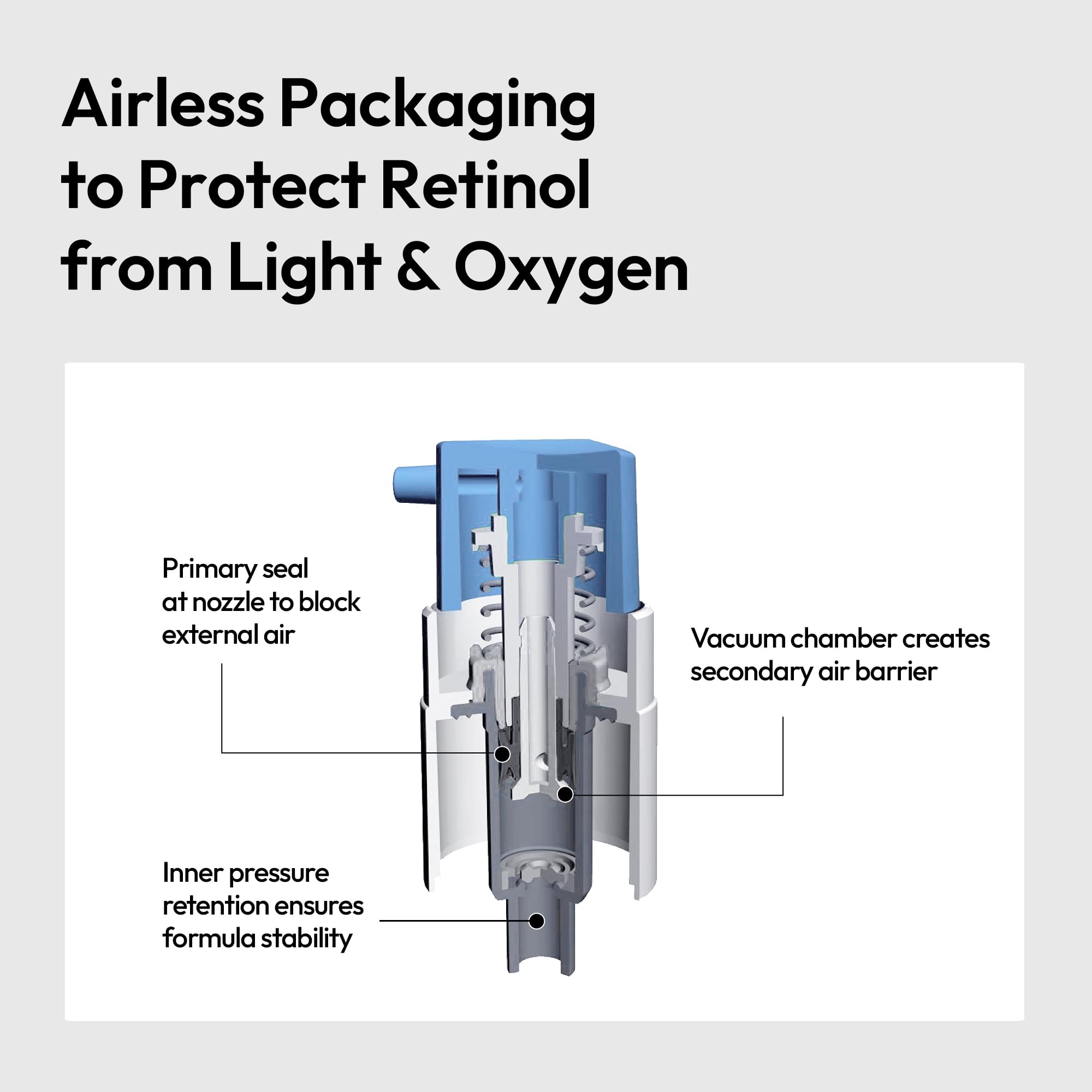 Korean-made packaging for LAYERLAB Triple Retinoid serum signals premium care.