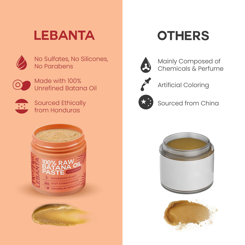 Lebanta Batana Oil gift packaging image suggests a thoughtful haircare gift.