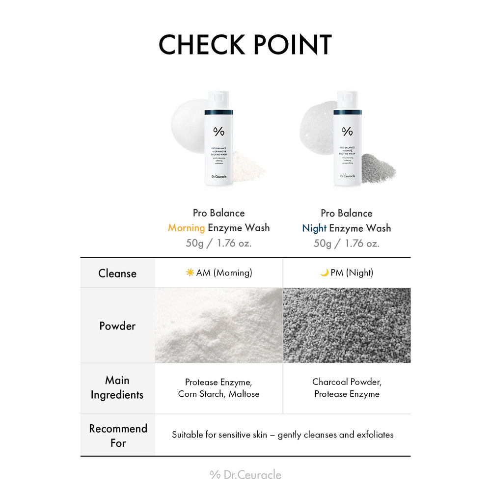 Leegeehaam Dr.Ceuracle Pro Balance night-routine formula for evening skincare.