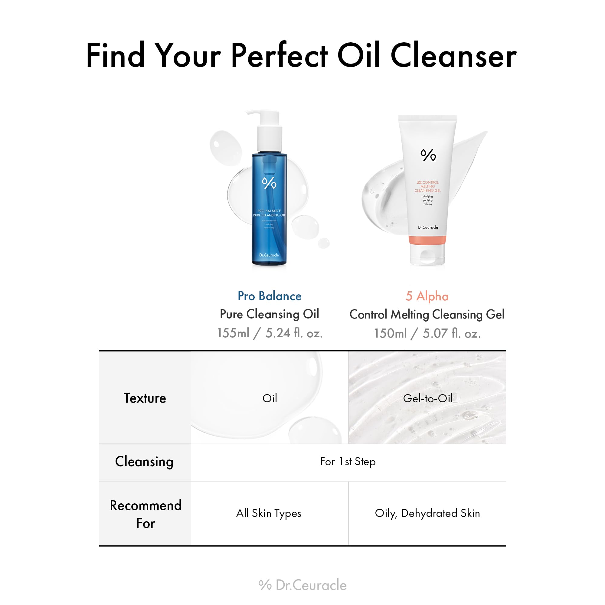Leegeehaam Pro Balance cleanser after rinse delivers refreshed hydrated skin