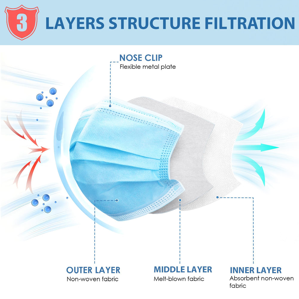 LEMENT blue disposable mask close-up shows non-woven fabric and breathable layers.
