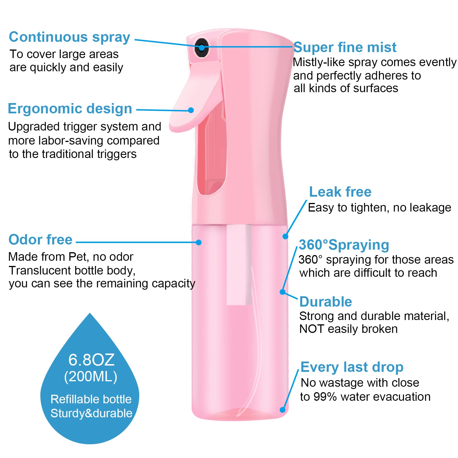 LERPOLOR refillable bottle close-up demonstrates reusable design for eco-friendly use.
