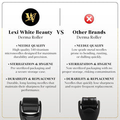 Lexi White Beauty derma roller scalp application for gentle scalp care.