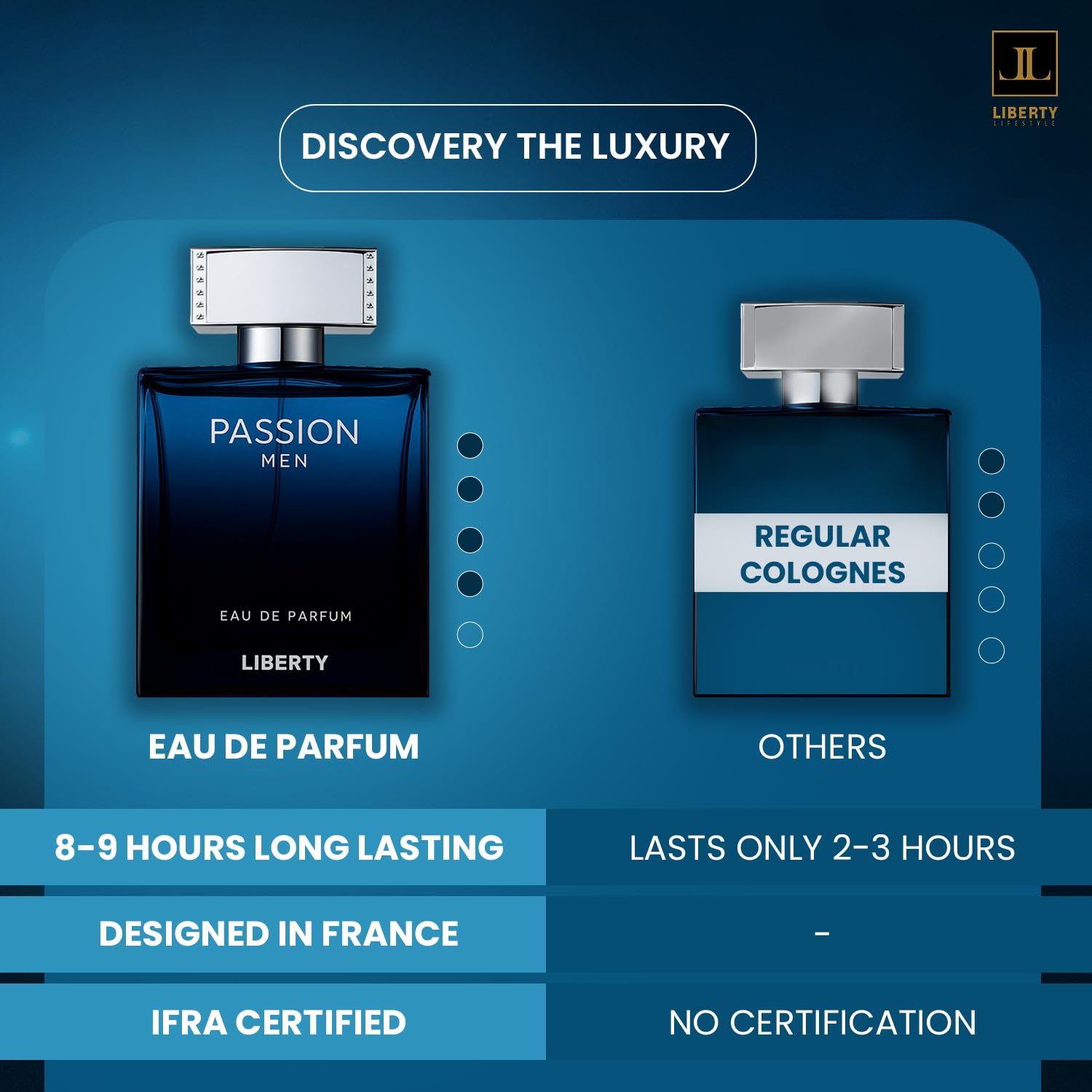 Liberty Luxury Passion design crafted in France signals premium perfumery heritage.