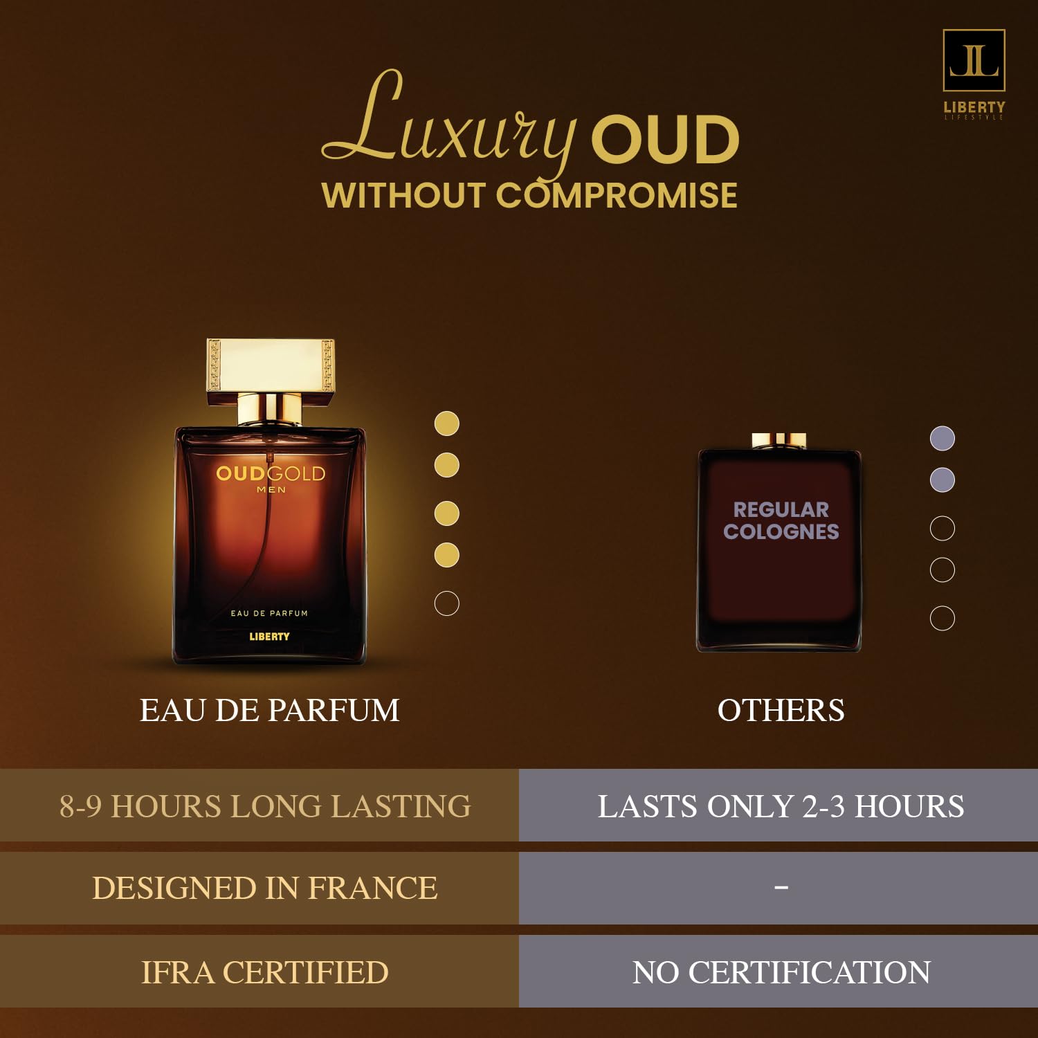 Liberty Oud Arabic Perfume luxe ambience shot suggesting evening allure.