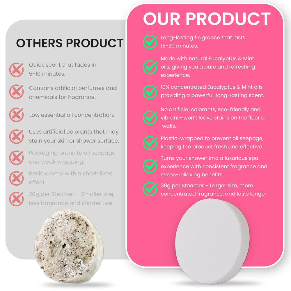 LIKEVOW shower-steamer-family-use image demonstrates versatile home aromatherapy.