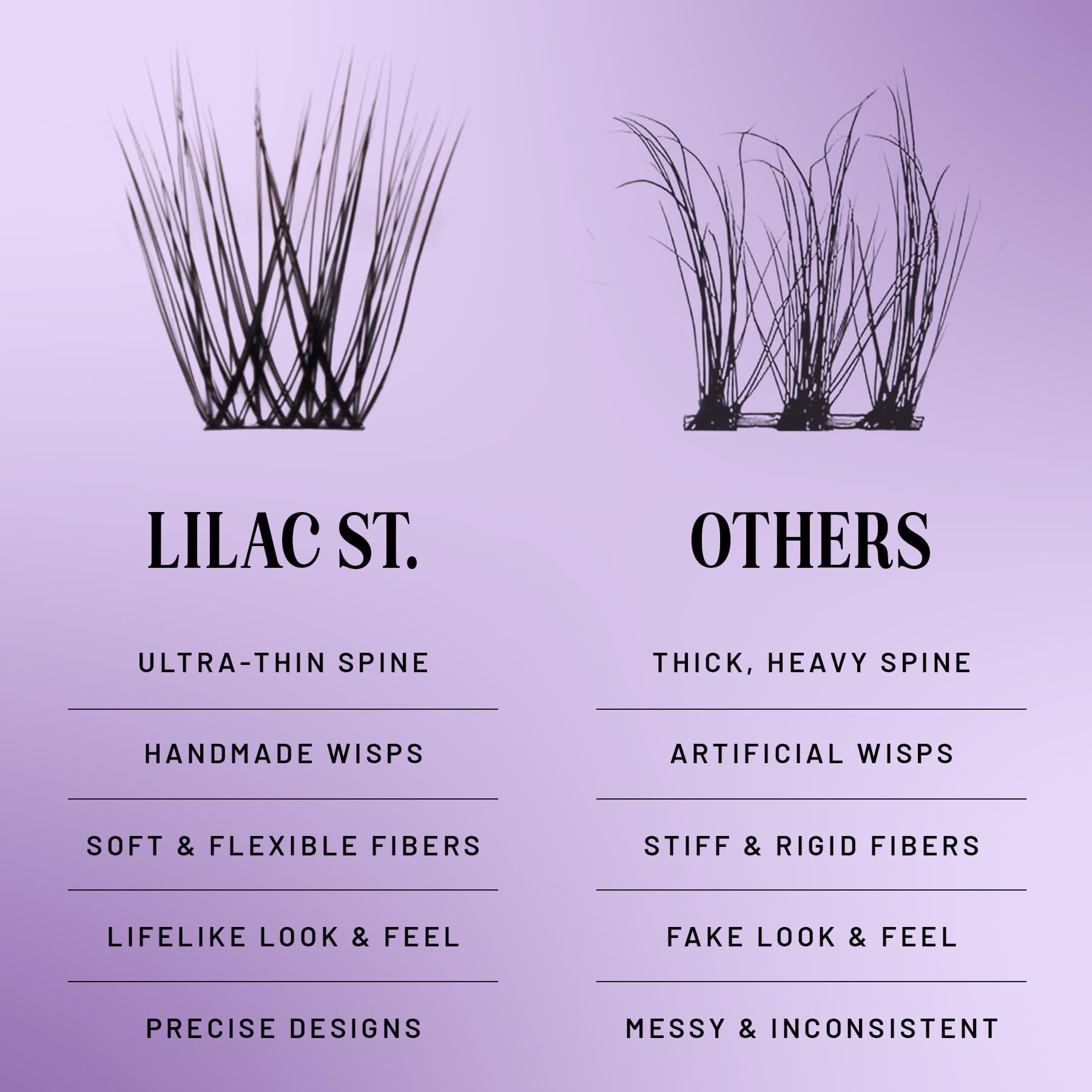 Lilac St Prism 10-day wear closeup, suggesting longevity with proper care for low-maintenance lashes.
