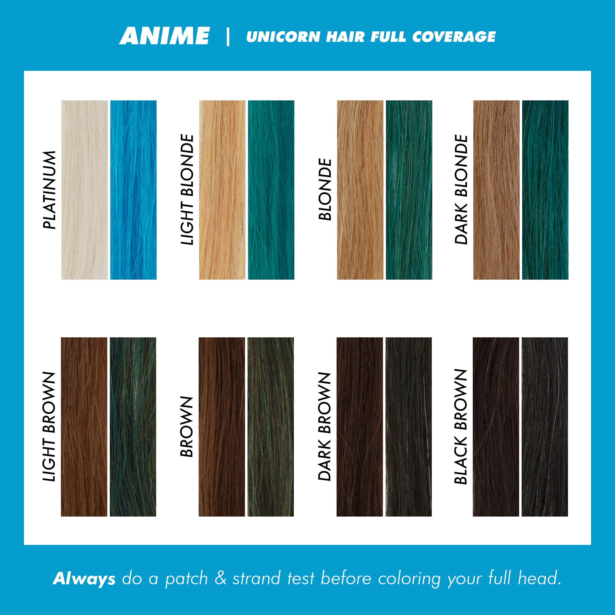 Lime Crime Unicorn Hair Dye Anime Candy Blue drying-hair captures processing and even tone