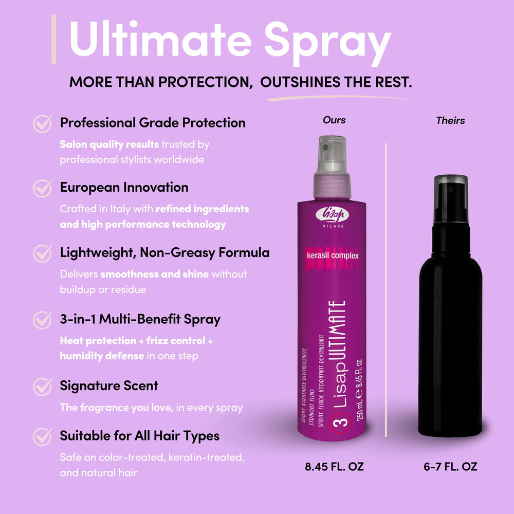 Lisap Heat Protectant hydration effect on hair shaft