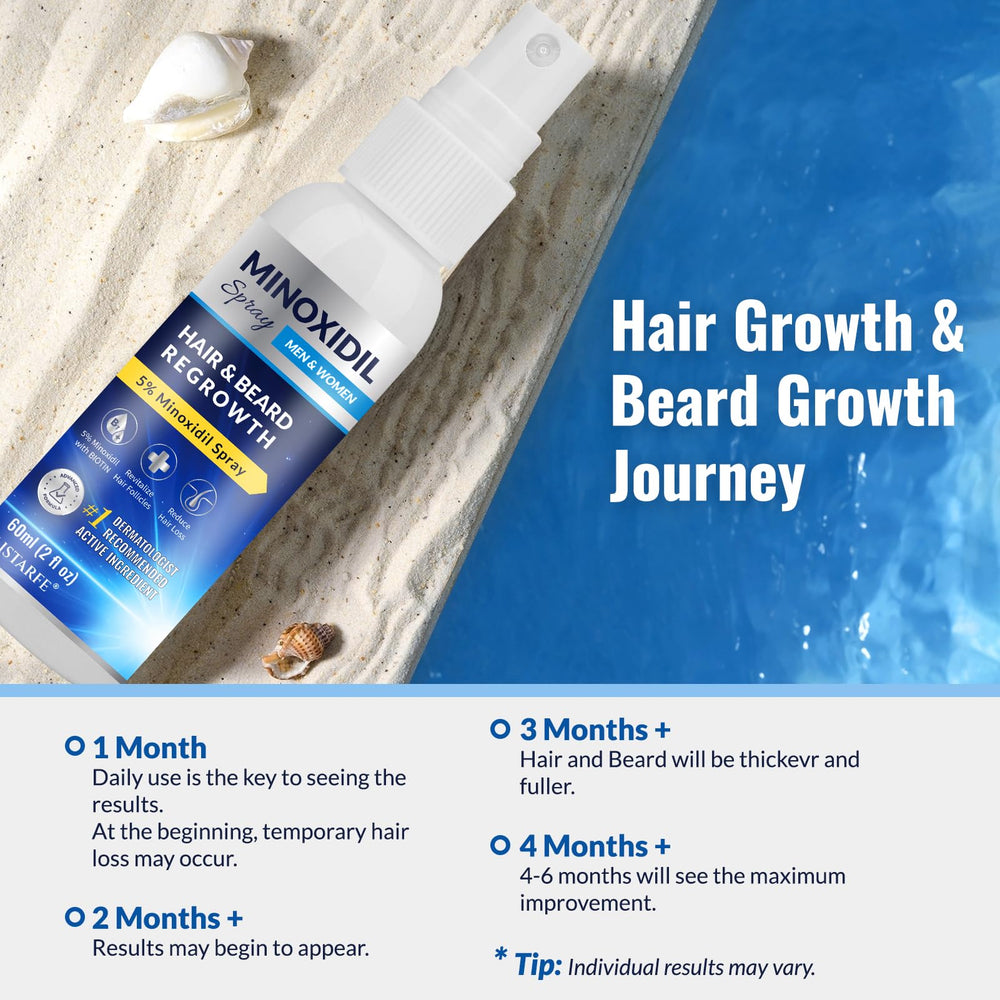 Listarfe 5% Minoxidil for women's hair growth with subtle finish.
