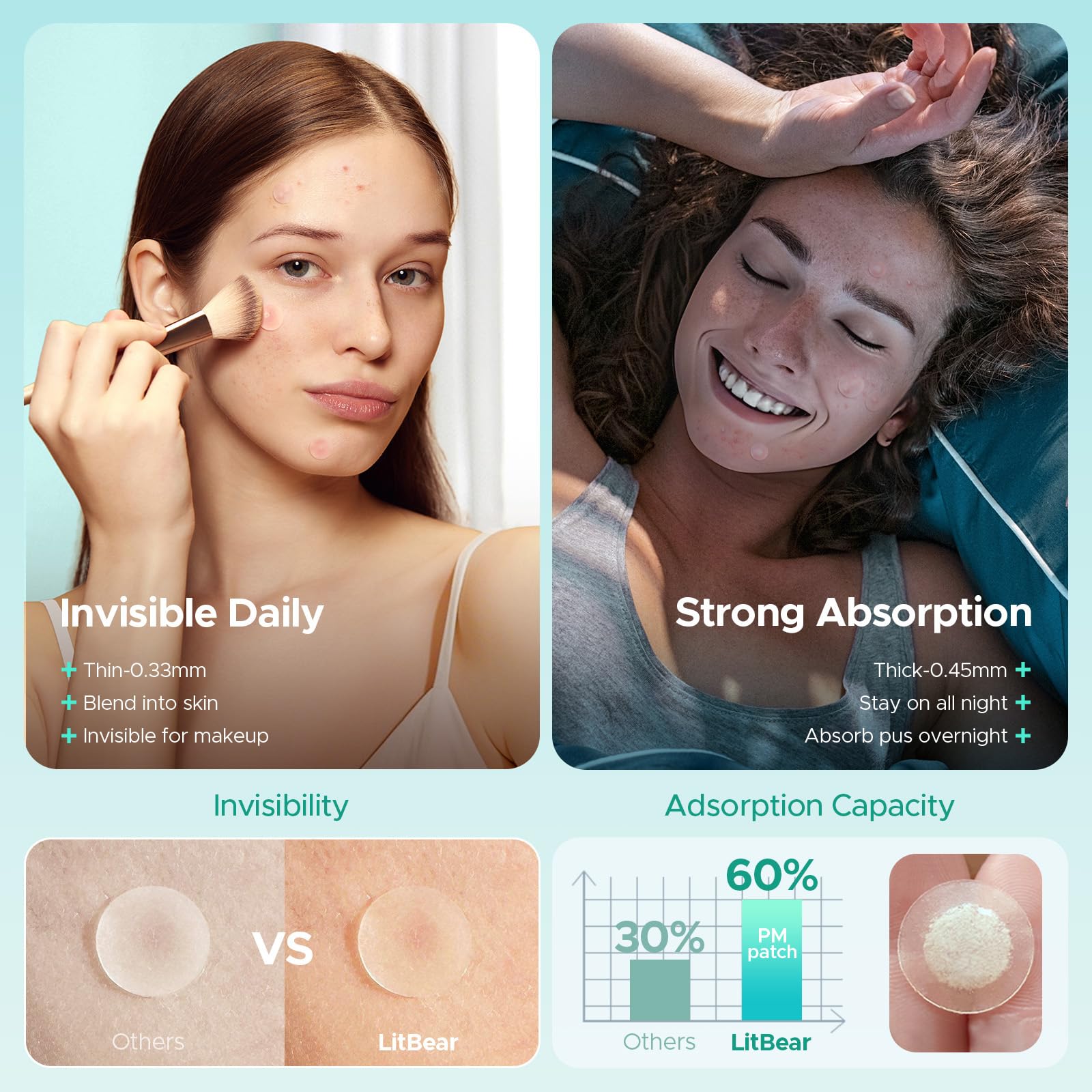 LitBear 26mm x 38mm bandage safely covers bigger breakouts.