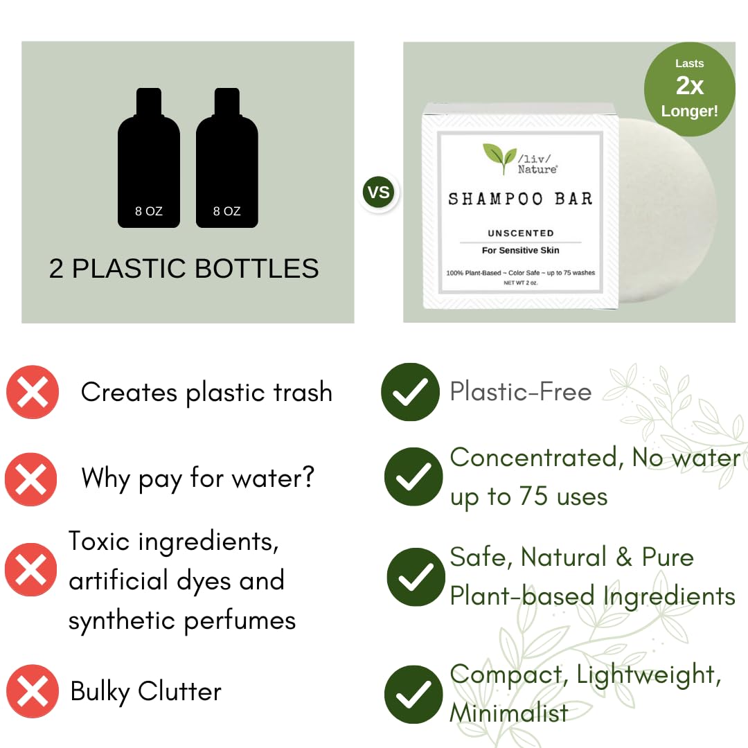 Liv Nature fragrance-free shampoo bar with PFAS-free, SLS-free formulation.