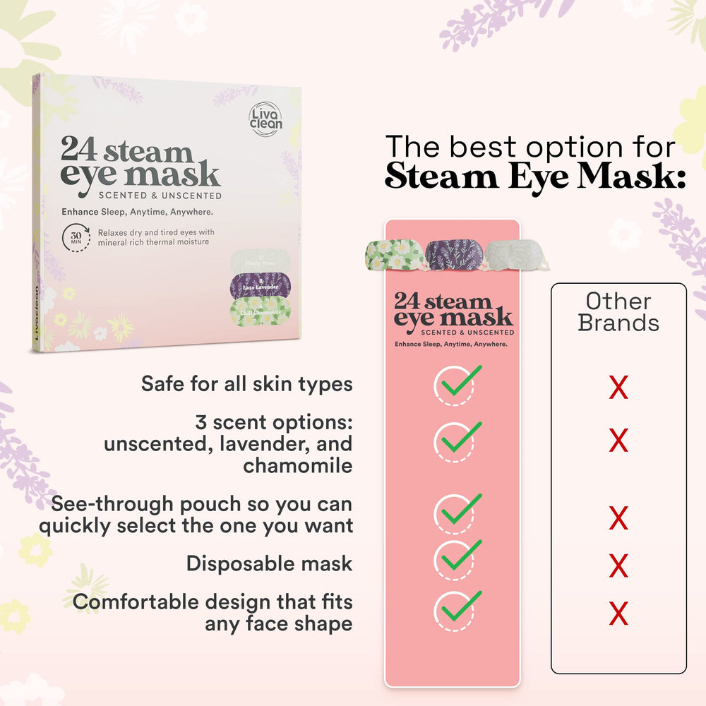 LivaClean warm eye mask therapy illustrates self-heating relief