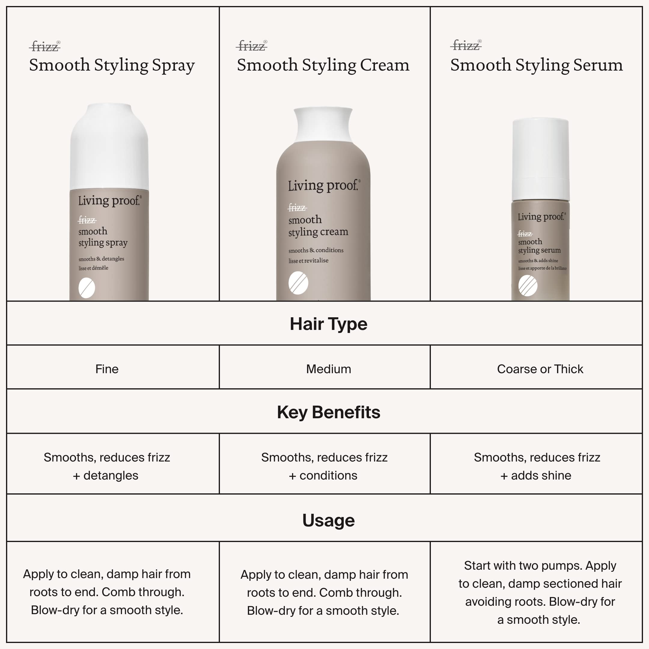 Living Proof No Frizz Smooth Styling Spray 200ml bottle highlights everyday styling option.