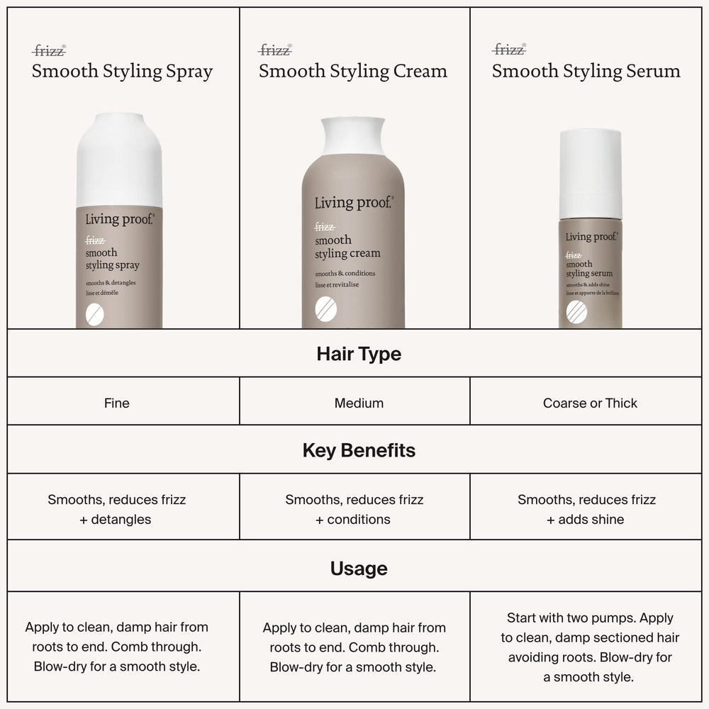 Living Proof No Frizz Smooth Styling Spray 200ml bottle highlights everyday styling option.